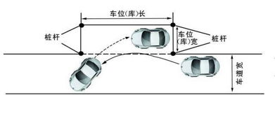 科目二侧方停车尺寸(a2侧方位停车场地标准尺寸)