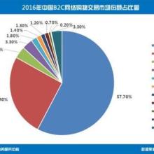 燕文物流与哪些投资公司有投资关系啊？