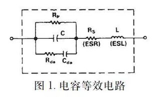 电容串联后，其容量为什么会比其中最小的电容容量还小呢?能用电子和电荷移动解释吗?