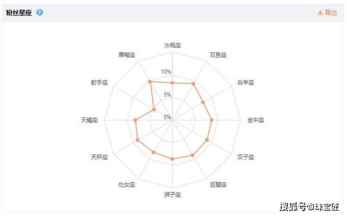 星座系列 能让射手座乖乖掏钱的珠宝原来长这样