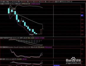 K线的分析中怎样利用MACD 指标数 ?