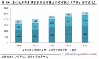 基金公司是轻资产模式吗?