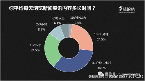 新媒体时代新闻传播特点发展趋势