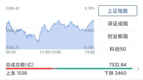 复盘丨盘中数据分析,市场冷知识和5G解读