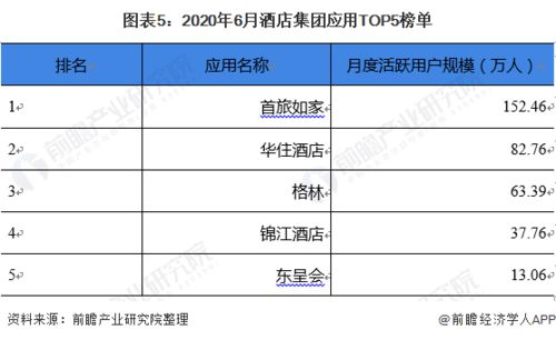 2021年全国5.9万家酒店关停，这些酒店关停最主要的原因是什么？