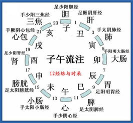 2017剖腹产看日子时辰