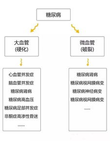 趣味解析 一组漫画让你了解糖尿病的形成全过程