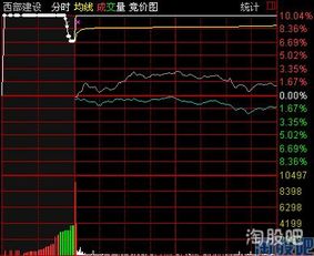 股票集中竞价怎么做？