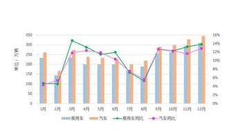 请问同比增长率如何计算？