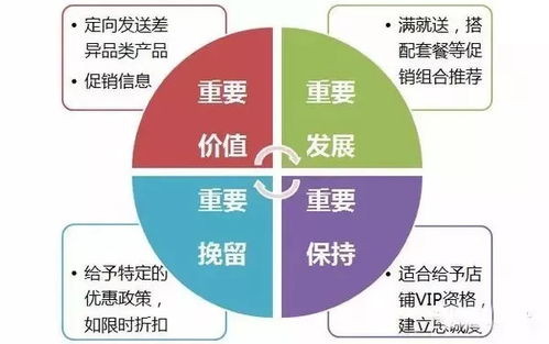 如何做好会员管理与维护？