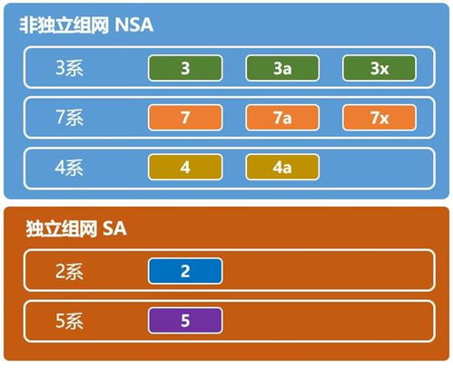 六款主流5G芯片有什么区别 不看手机白买了 