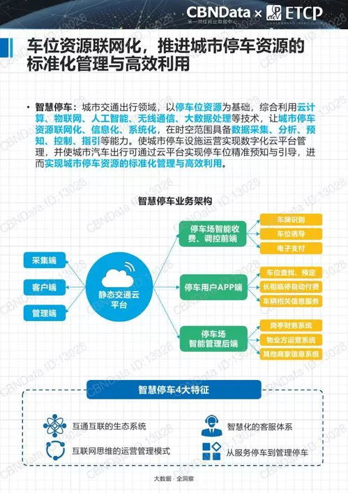 北京研精毕智的中国智慧停车场行业研究报告怎么样 (停车场智能管理系统pest分析)