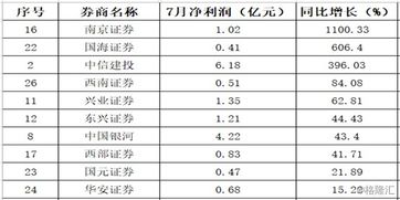 银行股为什么走的这么衰