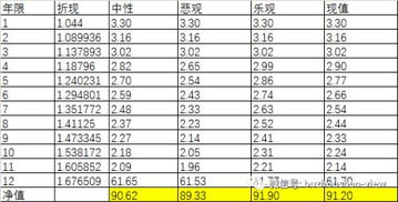 1995广州地铁建设特别债券价值多少钱