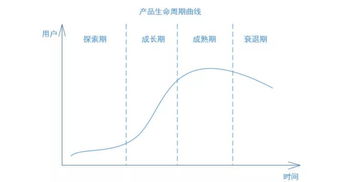 我要怎样拥有更多的流量