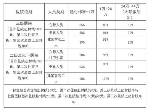 大病医疗保险每年什么时间报销 (北京市大病医疗保险结算日期)