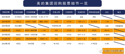 流通股的数量能从多变少吗