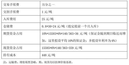 年持有成本是什么意思