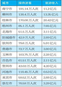 2023年辽宁省“五一”假期接待游客达到1601.35万人次
