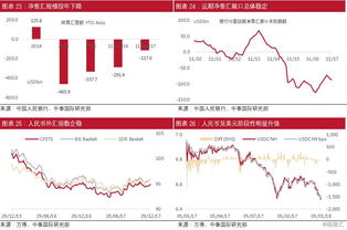 股票估值进入历史低区间何解?