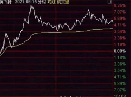 今年股票怎么样啊？ 行不行