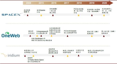 星云链币发行总量多少,starlink星链币发行量