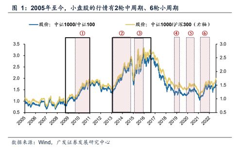 广发货币市场基金(小排量汽车)广发货币市场基金资料