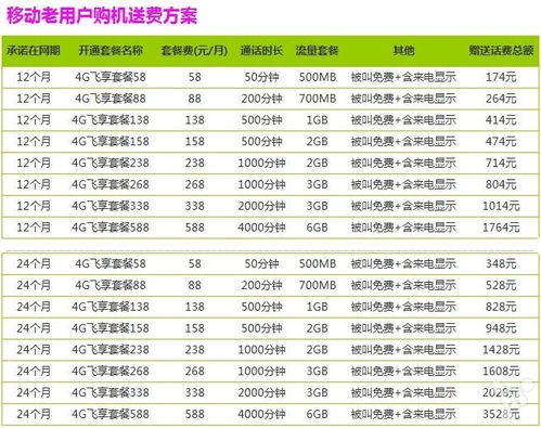 为什么京东购机赠费比移动商城赠费赠的要少