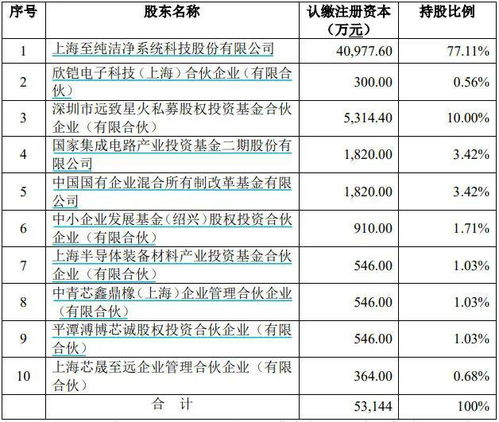 华懋科技将为其旗下研究院增资2.5亿，以10.5亿可转债上市扩大产能和加强研发能力