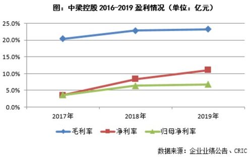 怎样选择融资渠道，该负债还是该发行股票？