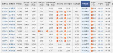 新股申购多长时间知道结果？比如1号申购几号就知道了？