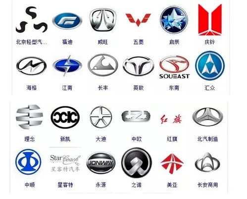 所有汽车品牌标志大全图片