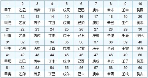 论重日与复日 朱泓正 甲日 