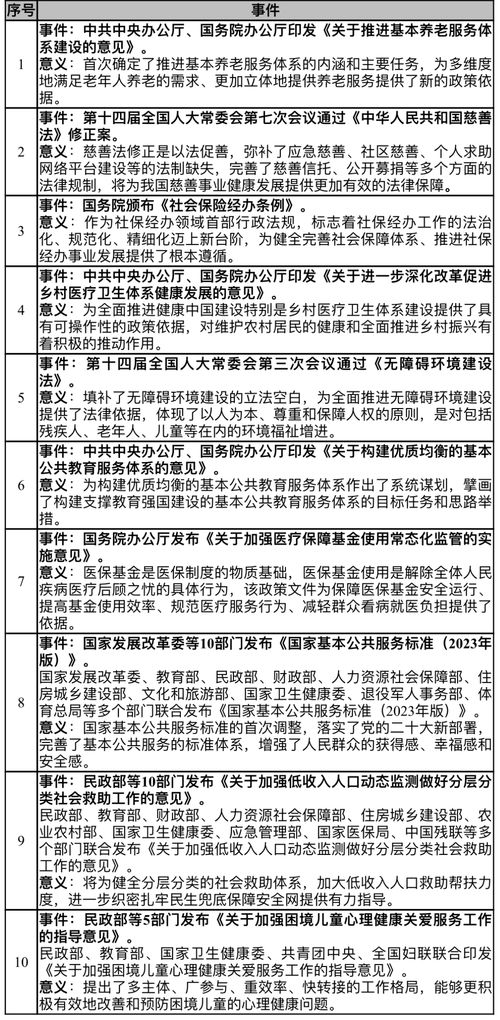 近几年养老保险的真实案例(依据社会保险法的案例分析)