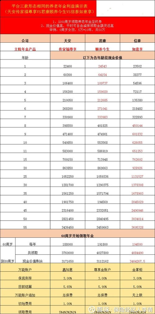 信泰人寿退保流程是什么(信泰保险退保现场实拍图)