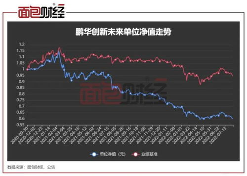 上投摩根亚太优势怎么没有2月25的基金净值