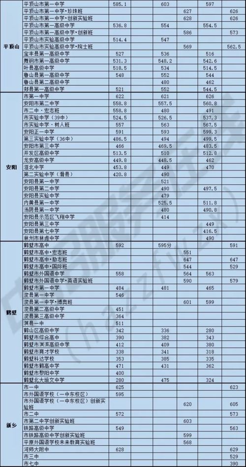 模考成绩估算中考成绩 中考录取分数线及志愿填报操作指南