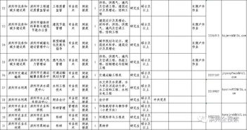 招聘399人 滨州这些事业单位招聘 快看看有哪些职位