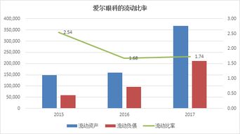 什么是资本充足率和资本速动比率