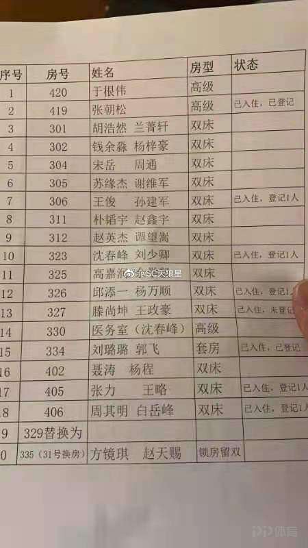 网传天津津门虎集结名单 分房表 于根伟领衔 杨程白岳峰在列