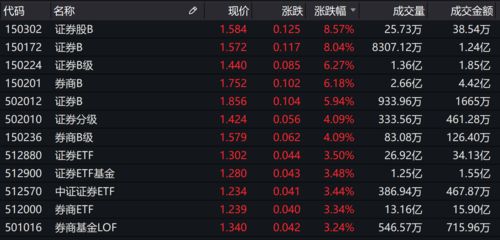 证券B、环保B、军工B这些是什么意思，会退市吗一点要像股票百科那样解释