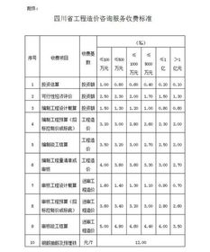 工程造价预算 工程预算造价收费标准