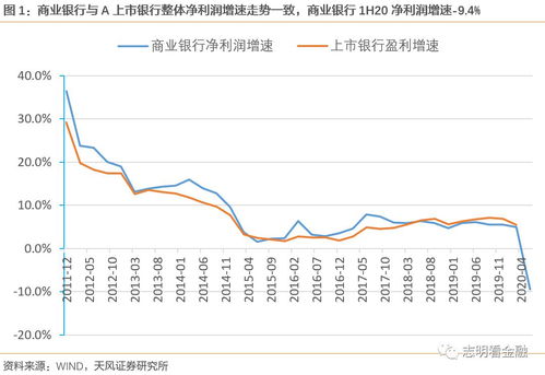 歌尔股份：上半年净利润大幅下滑80%，公司调低业绩考核指标，信心不足？