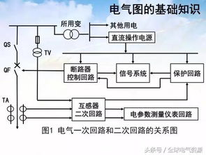 电气基础知识大全