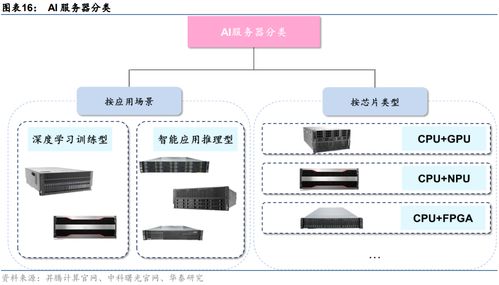 请问国产服务器的品牌主要都有哪些 (国产AI服务器央企龙头)