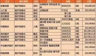 医疗焦点 盘点 国内大数据医疗公司哪家强 基于医疗大数据的未来医疗,不管称其智慧医疗也好,称其个性化医疗也好,都是医疗的主流发展趋势 虽然面临异质性的挑战 