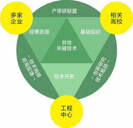 IFIE 听主咖说丨专业型 跨学科 系统级,工业4.0人才培养能否胜出