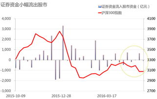 增持和减持是什么意思?