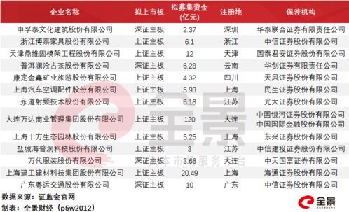 刚刚 今年沪深各板块共有120家IPO终止审查...