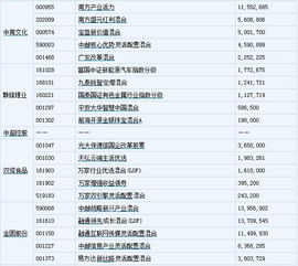 买基金成分股和买基金一样吗